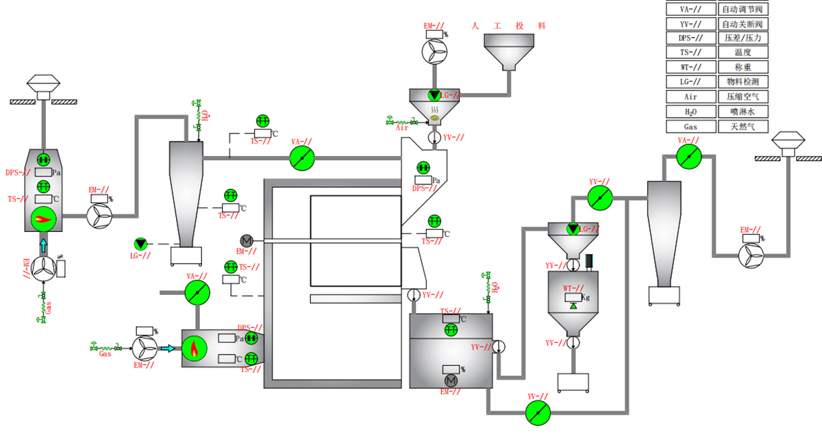 SRP-120-Industrial-Drum-Coffee-Roaster-draw